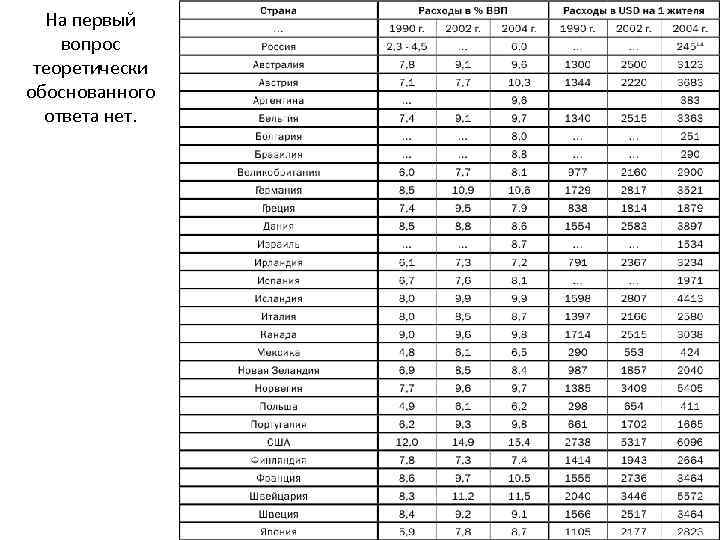 На первый вопрос теоретически обоснованного ответа нет. 