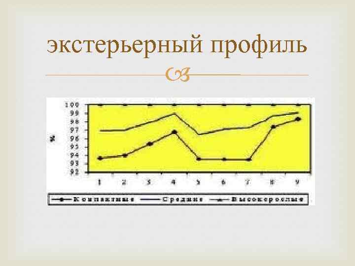 экстерьерный профиль 