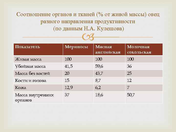 Отношение к животным в конституции