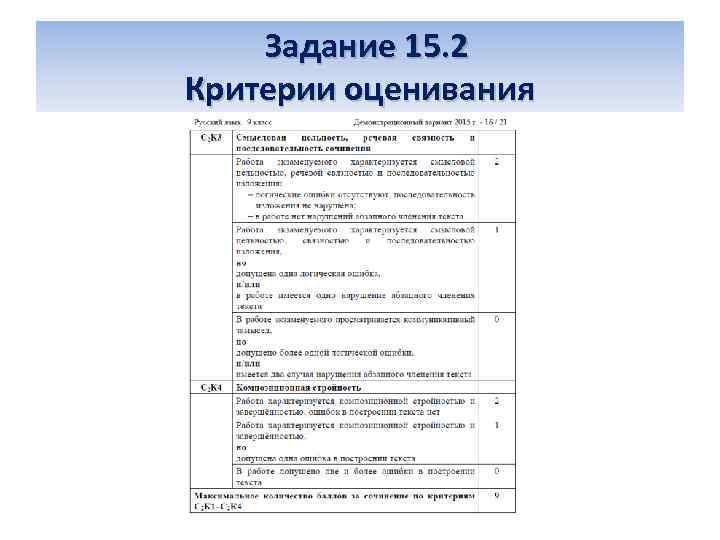  Задание 15. 2 Критерии оценивания 