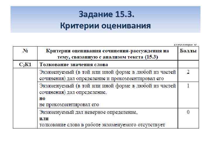  Задание 15. 3. Критерии оценивания 