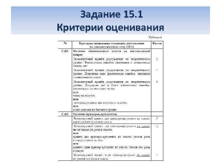  Задание 15. 1 Критерии оценивания 