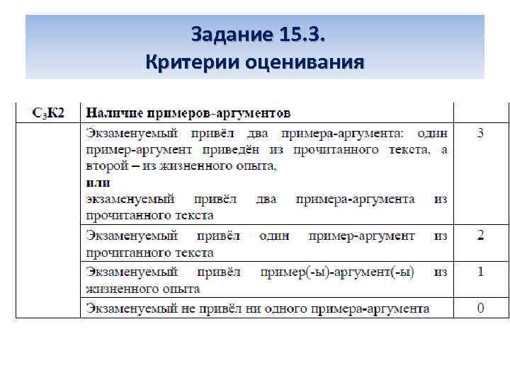 Задание 15. 3. Критерии оценивания 