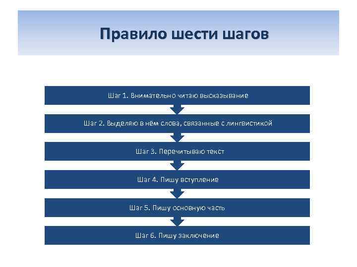  Правило шести шагов Шаг 1. Внимательно читаю высказывание Шаг 2. Выделяю в нём