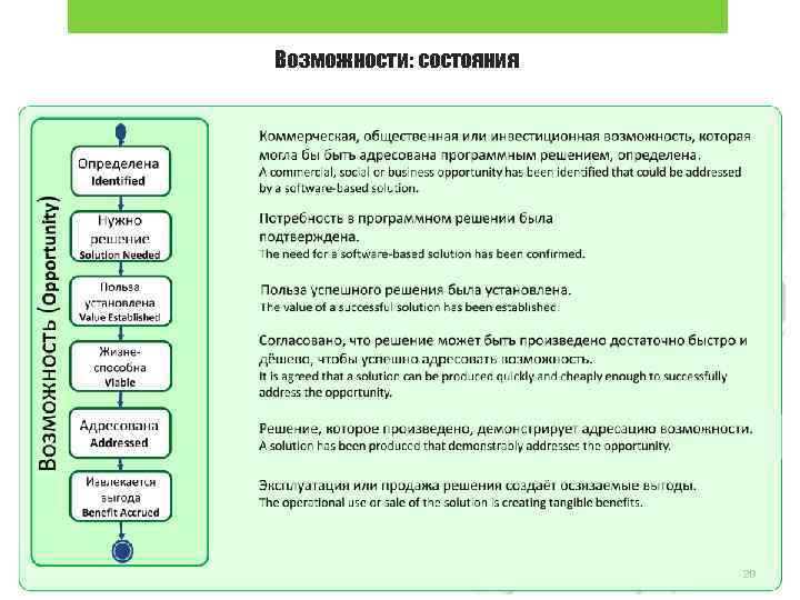 Возможности: состояния 