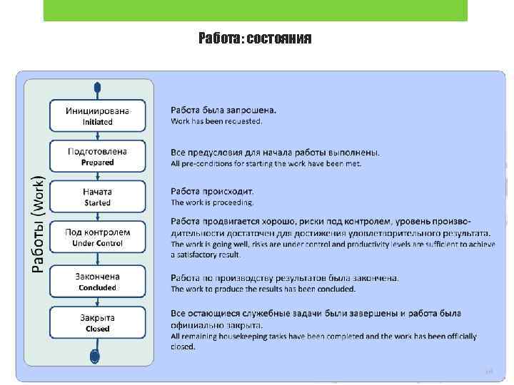 Работа: состояния 