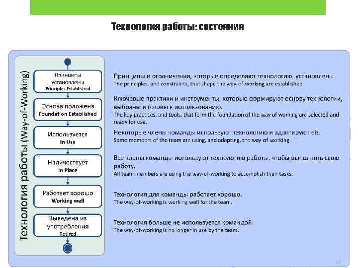 Технология работы: состояния 