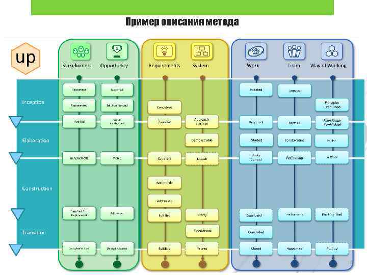 Пример описания метода 