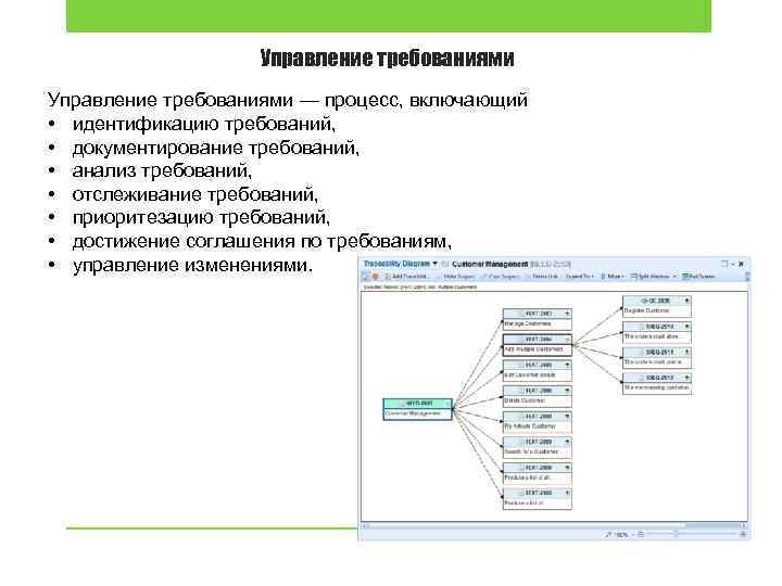 Управление требованиями — процесс, включающий • идентификацию требований, • документирование требований, • анализ требований,