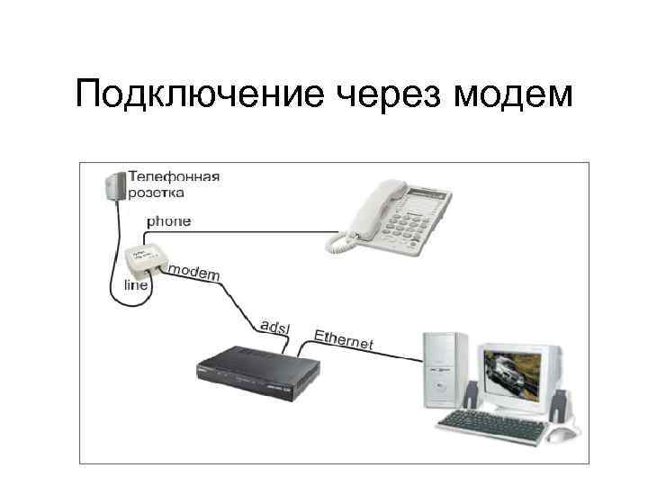 Подключение через модем 