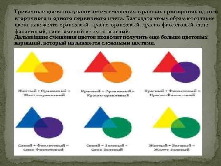 Третичные цвета получают путем смешения в равных пропорциях одного вторичного и одного первичного цвета.