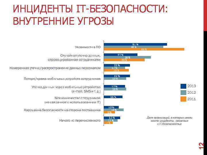 План реагирования на инциденты иб пример