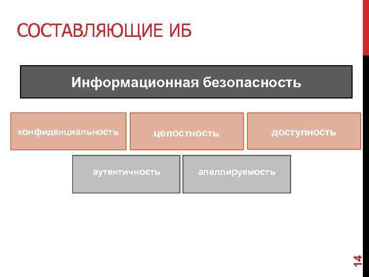 Основы информационной безопасности презентация