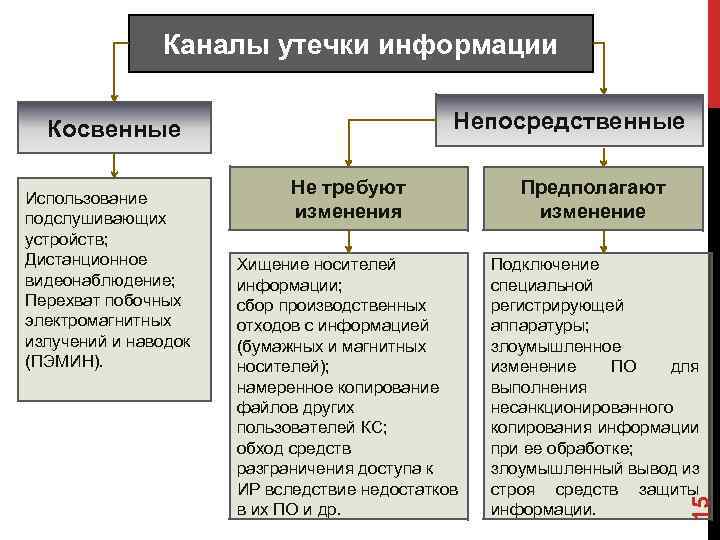 Утечка информации презентация