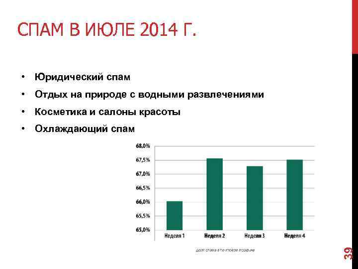 СПАМ В ИЮЛЕ 2014 Г. • Юридический спам • Отдых на природе с водными