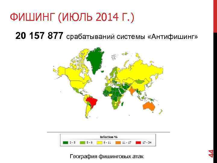 ФИШИНГ (ИЮЛЬ 2014 Г. ) География фишинговых атак 44 20 157 877 срабатываний системы