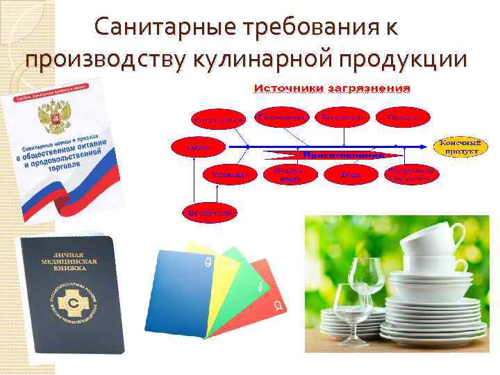 Санитарные требования к производству кулинарной продукции 
