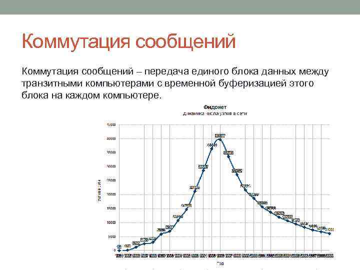 Коммутация сообщений – передача единого блока данных между транзитными компьютерами с временной буферизацией этого