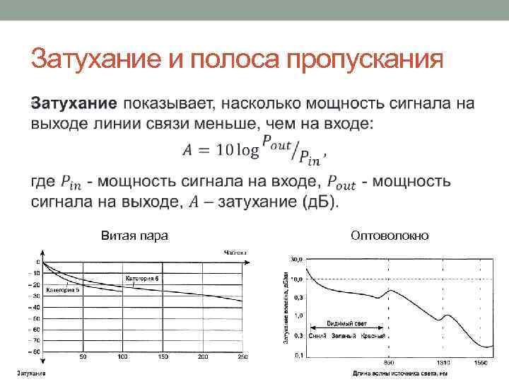 Полоса пропускания фильтра изображенного на рисунке составляет