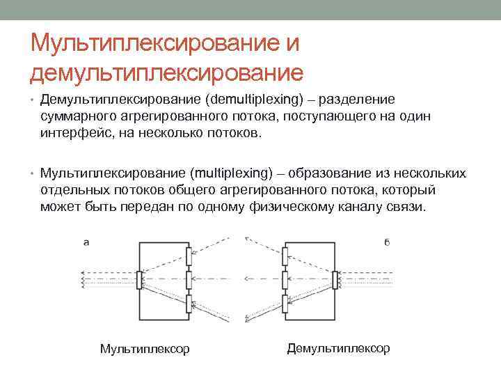 Несколько потоков. Мультиплексирование и демультиплексирование. Статическое мультиплексирование. Мультиплексирование и демультиплексирование на транспортном уровне.. Мультиплексирование с кодовым разделением.