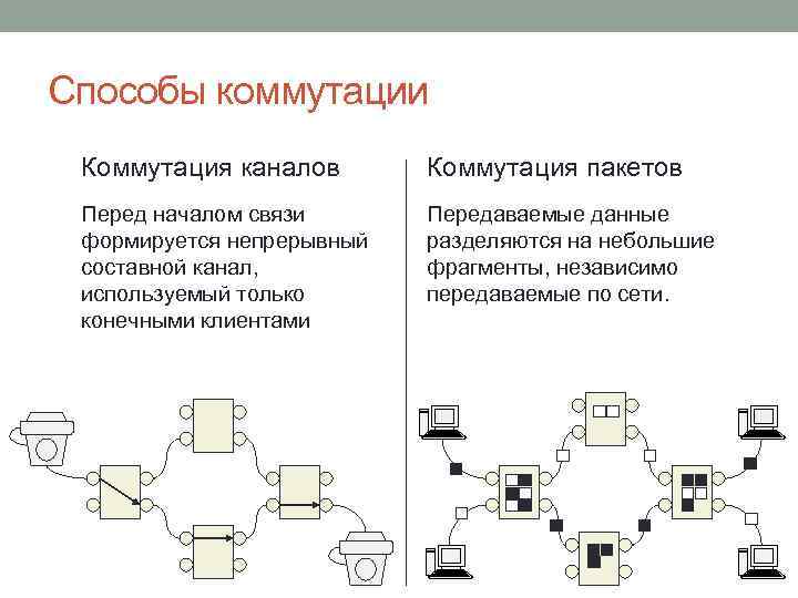 Узлы находятся в одной сети. Сети связи с коммутацией пакетов. Коммутация (на время одного сеанса связи)?. Коммутатор пакетов информации сетей передачи данных. Принцип коммутации пакетов.