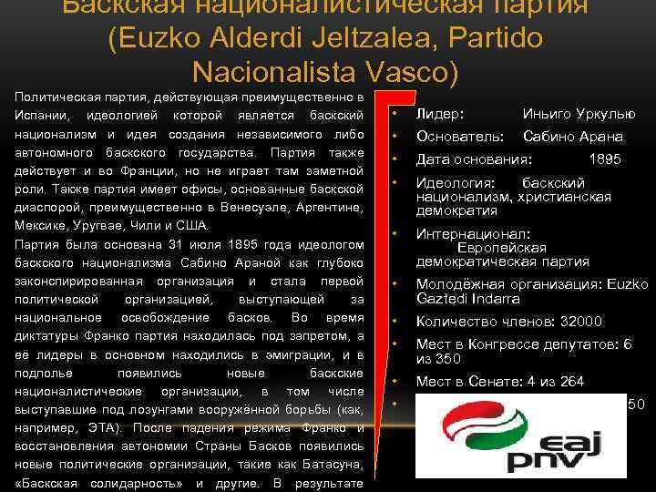 Баскская националистическая партия (Euzko Alderdi Jeltzalea, Partido Nacionalista Vasco) Политическая партия, действующая преимущественно в