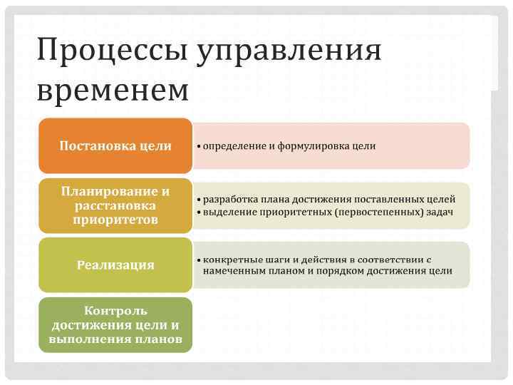 Сущность и содержание понятия тайм менеджмент презентация