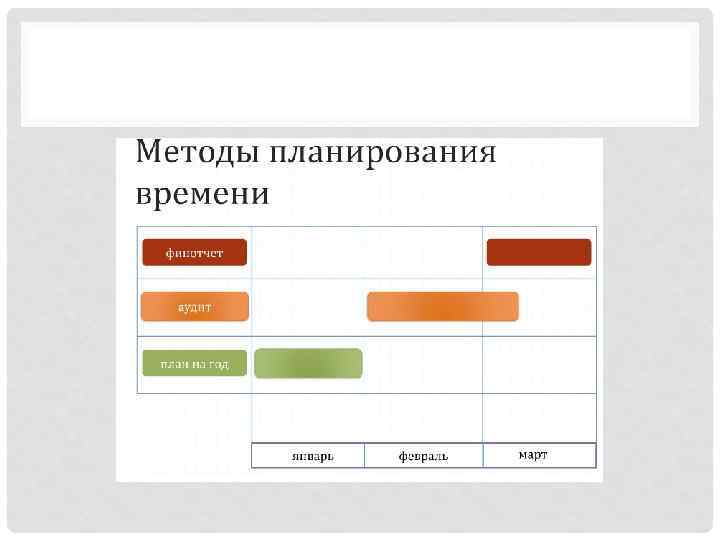 Чему равно оптимальное количество строителей