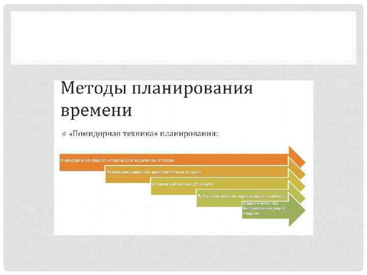 Техника планирования. Методы планирования времени. Основные системы и методы планирования времени. Методы планирования дел. Методы планирования рабочего времени.