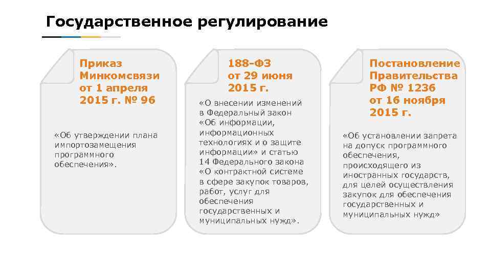 Государственное регулирование Приказ Минкомсвязи от 1 апреля 2015 г. № 96 «Об утверждении плана