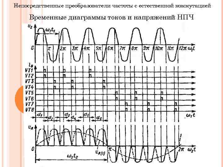 Временные диаграммы инвертора напряжения