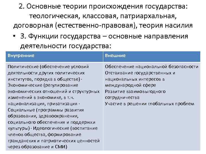 2. Основные теории происхождения государства: теологическая, классовая, патриархальная, договорная (естественно правовая), теория насилия •