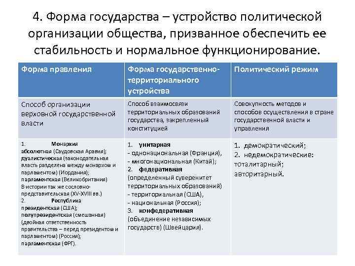 4. Форма государства – устройство политической организации общества, призванное обеспечить ее стабильность и нормальное