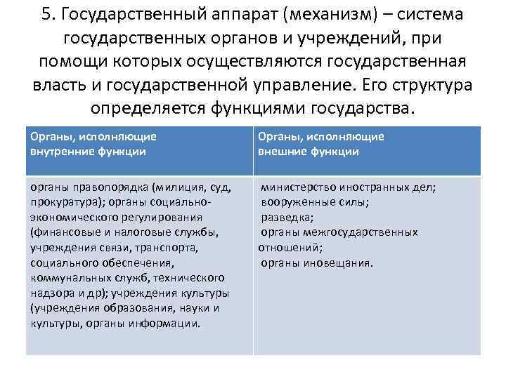 5. Государственный аппарат (механизм) – система государственных органов и учреждений, при помощи которых осуществляются