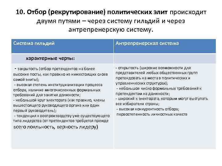 Рекрутирование политической элиты в демократическом