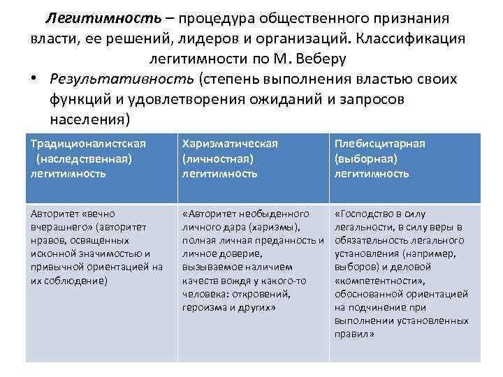 Легитимность – процедура общественного признания власти, ее решений, лидеров и организаций. Классификация легитимности по