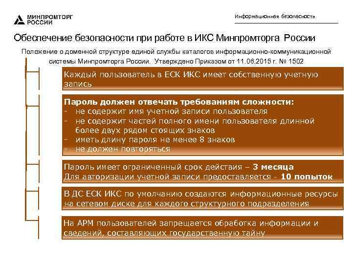 Информационная безопасность Обеспечение безопасности при работе в ИКС Минпромторга России Положение о доменной структуре