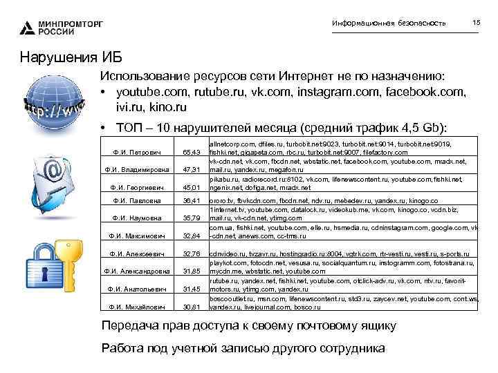 Информационная безопасность 15 Нарушения ИБ Использование ресурсов сети Интернет не по назначению: • youtube.