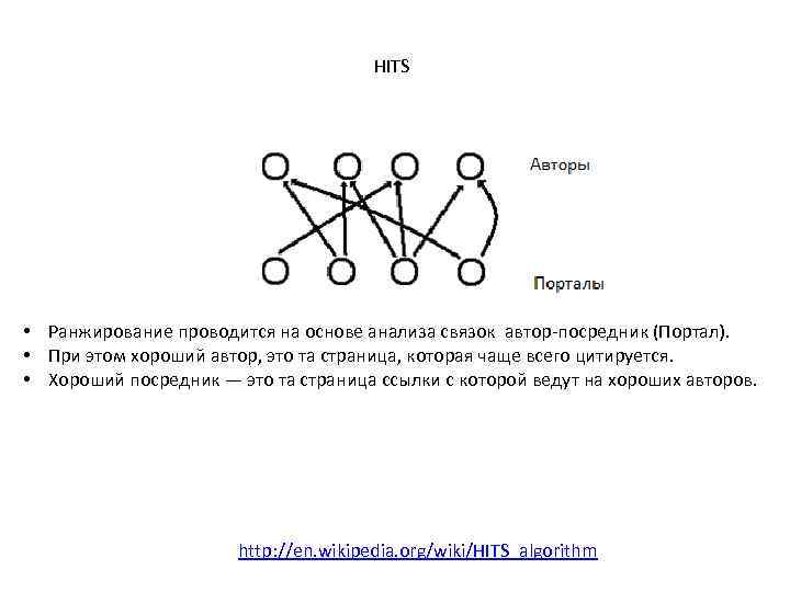 HITS • Ранжирование проводится на основе анализа связок автор-посредник (Портал). • При этом хороший