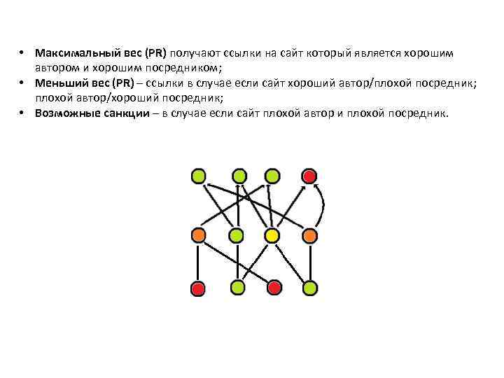  • Максимальный вес (PR) получают ссылки на сайт который является хорошим автором и