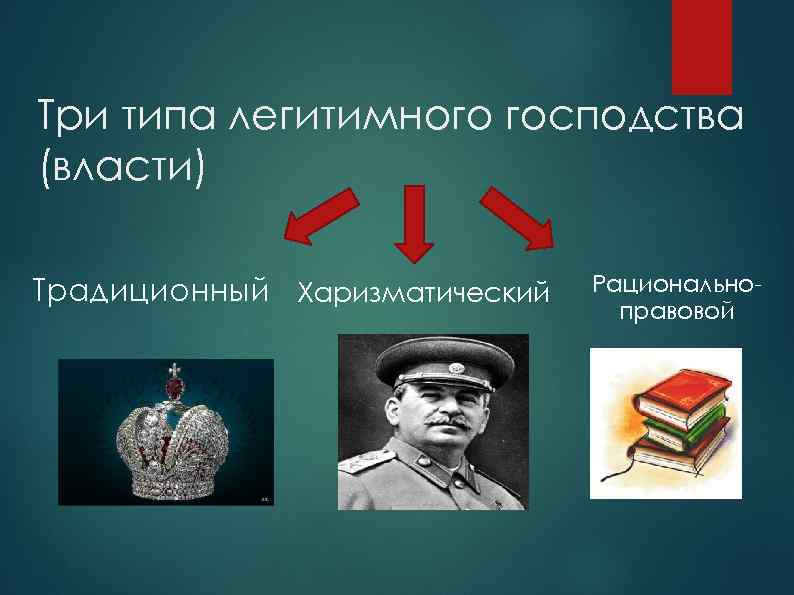 Три типа легитимного господства (власти) Традиционный Харизматический Рациональноправовой 