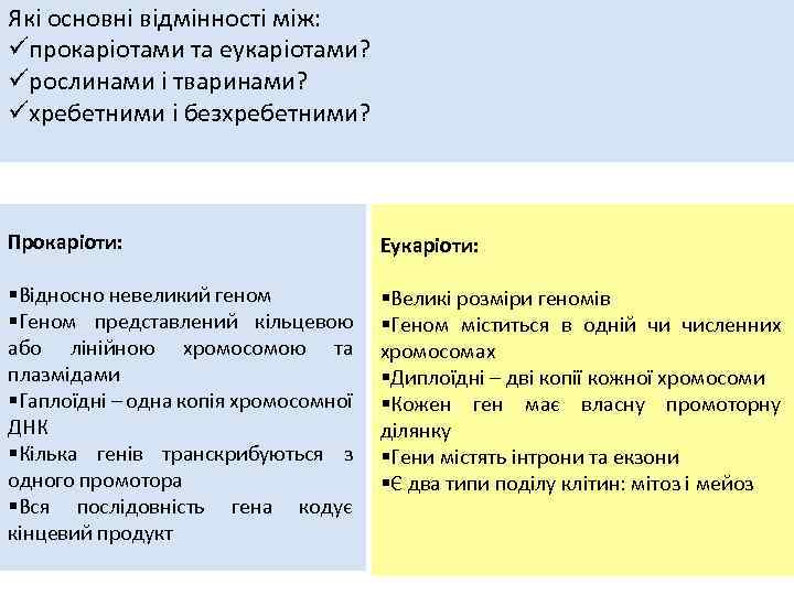 Які основні відмінності між: üпрокаріотами та еукаріотами? üрослинами і тваринами? üхребетними і безхребетними? Прокаріоти: