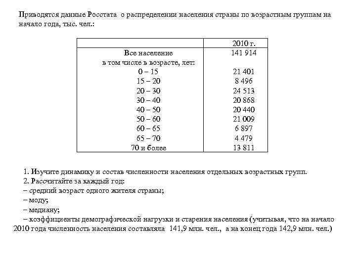 Приводятся данные Росстата о распределении населения страны по возрастным группам на начало года, тыс.