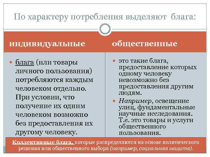 Потребление характеризует. Индивидуальные и общественные блага. Примеры индивидуальных благ. Индивидуальные блага примеры. Примеры индивидуальных общественных благ.