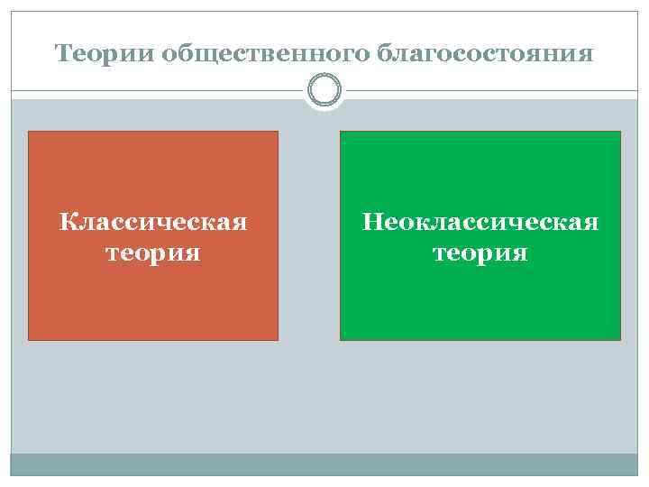 Теории общественного благосостояния Классическая теория Неоклассическая теория 