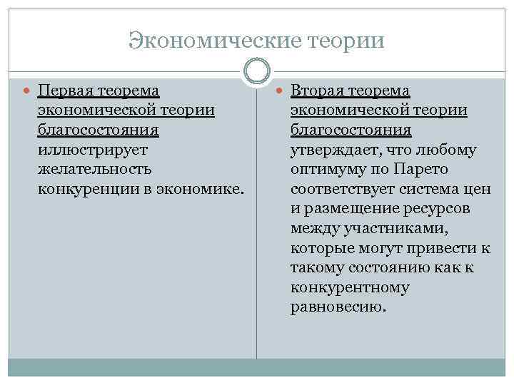 Экономические теории Первая теорема экономической теории благосостояния иллюстрирует желательность конкуренции в экономике. Вторая теорема