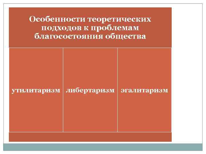 Особенности теоретических подходов к проблемам благосостояния общества утилитаризм либертаризм эгалитаризм 