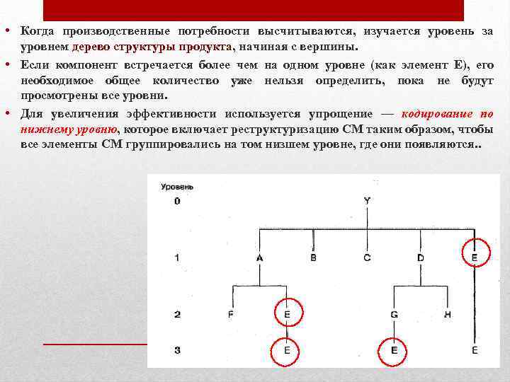  • Когда производственные потребности высчитываются, изучаетcя уровень за уровнем дерево структуры продукта, начиная