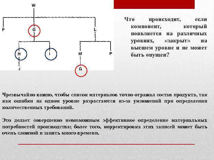 Что происходит, если компонент, который появляется на различных уровнях, «закрыт» на высшем уровне и