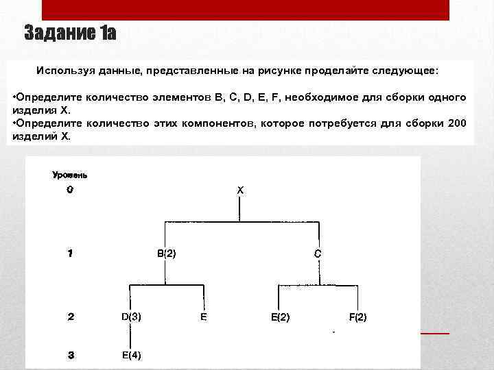 Задание 1 а Используя данные, представленные на риcунке проделайте следующее: • Определите количество элементов